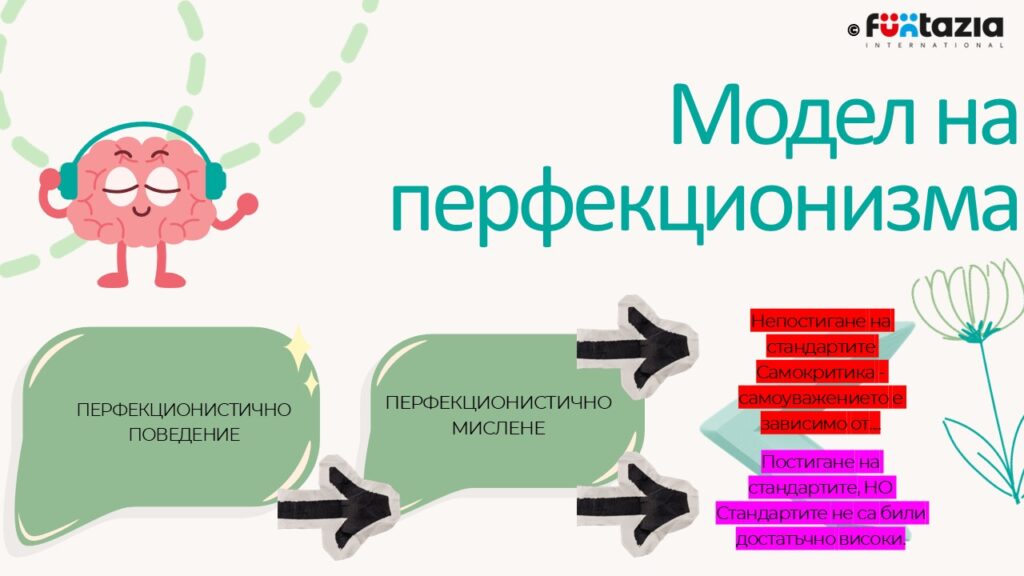 перфекционизъм